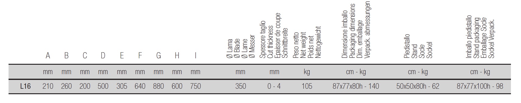 Tabelle Mae Model L16